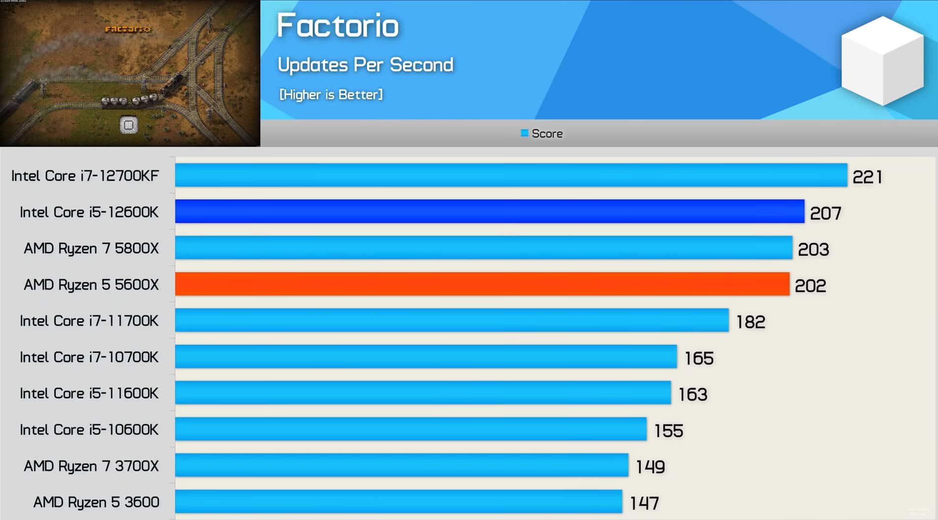 AMD Ryzen 7 5700X3D AM4 CPU Released: Faster than Core i5-13600KF for Gaming?