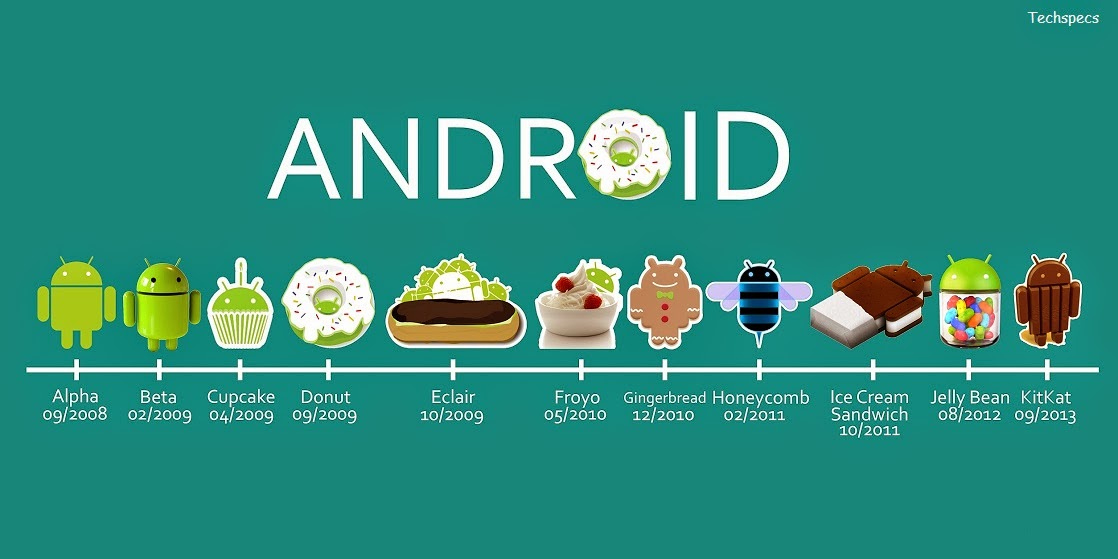 Android 14 Compatible Devices and Release Timeline