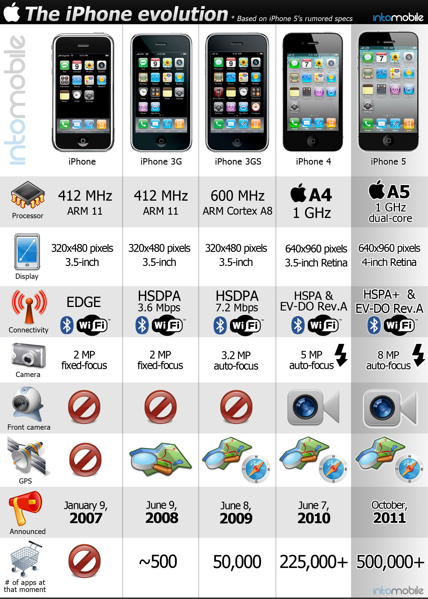 Apple iPhone 8 Plus: Evolution Reviewed