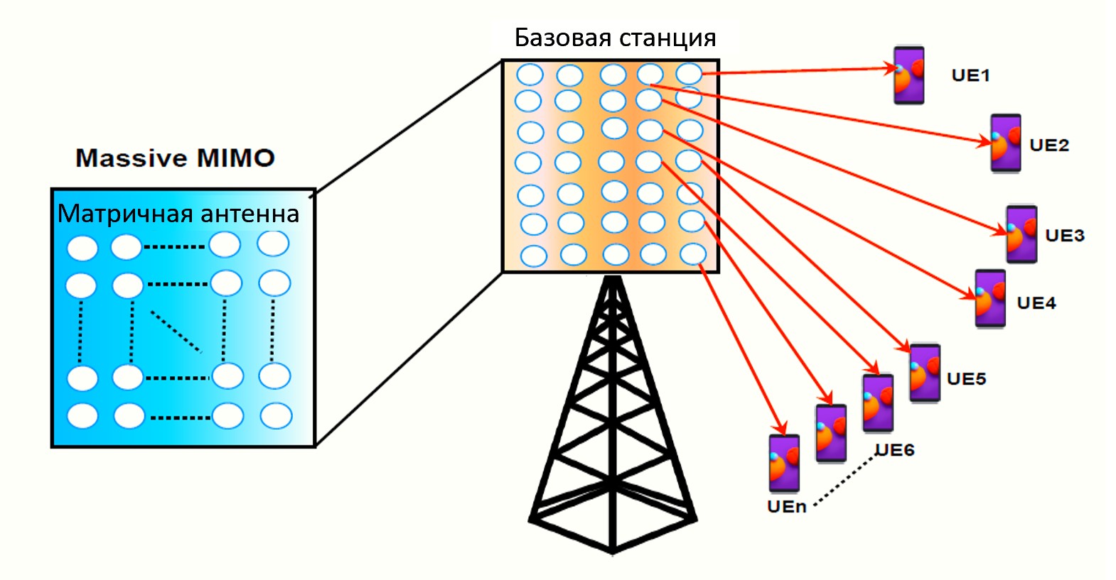 Decoding Massive MIMO: A Gateway to 5G Revolution