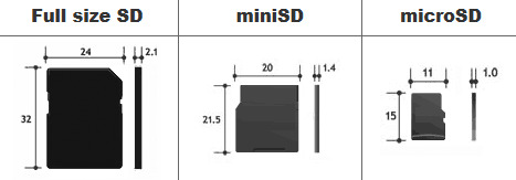 Determining the Right SD Card