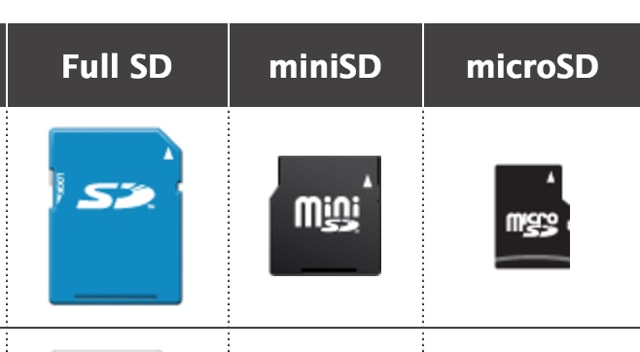 Determining the Right SD Card