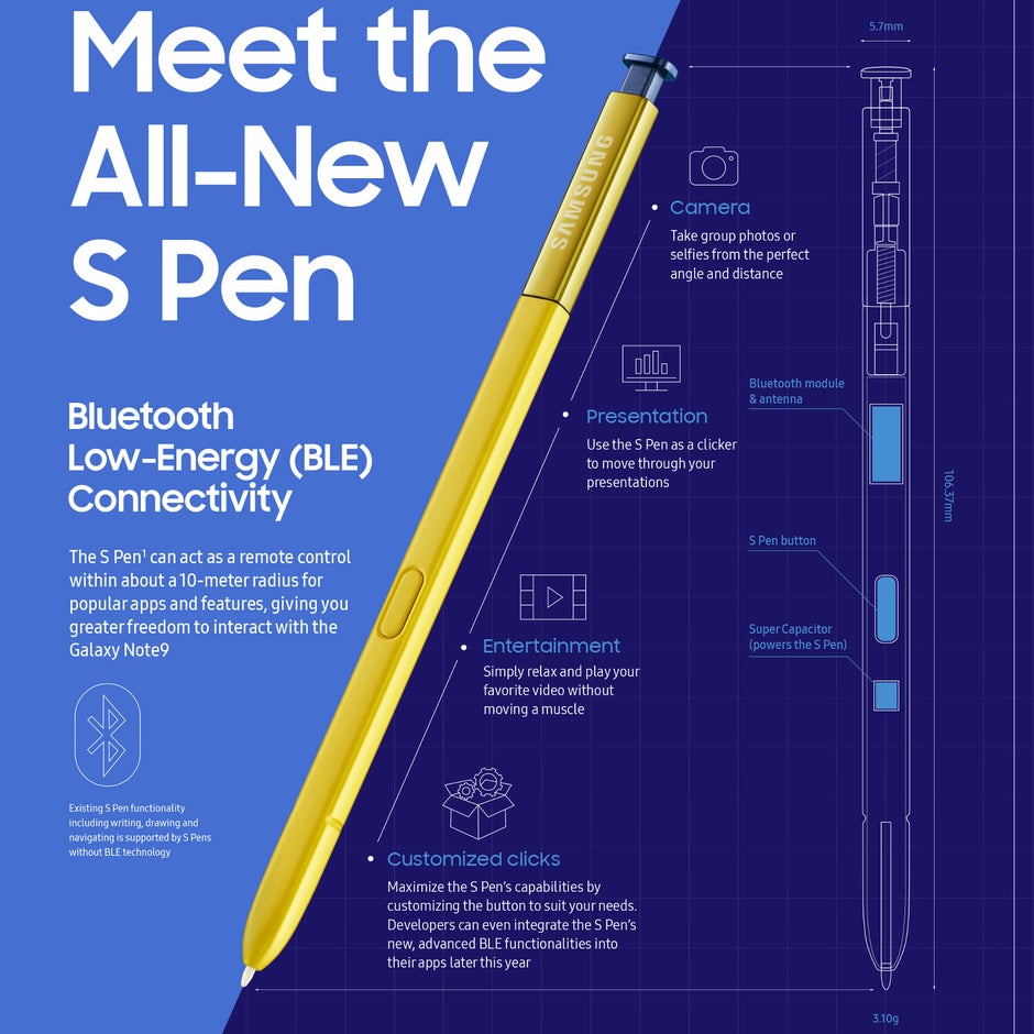 Galaxy Note 9 S Pen Battery Life: A Stylus Revolution
