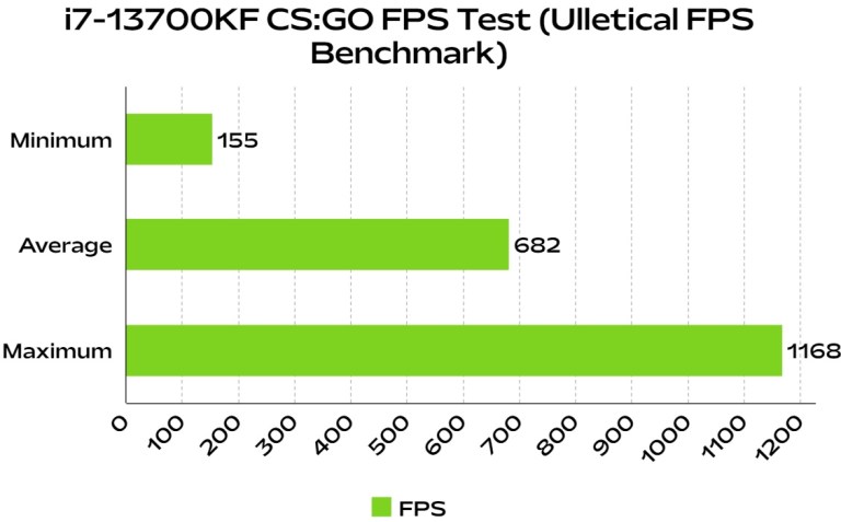 Intel Core i7-13700KF Benchmarks: Synthetic, Content Creation, & Gaming