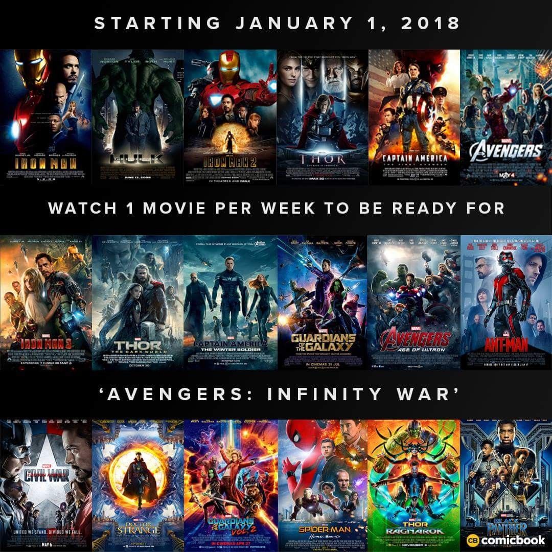 Marvel Movies: Chronological & Release Date Order