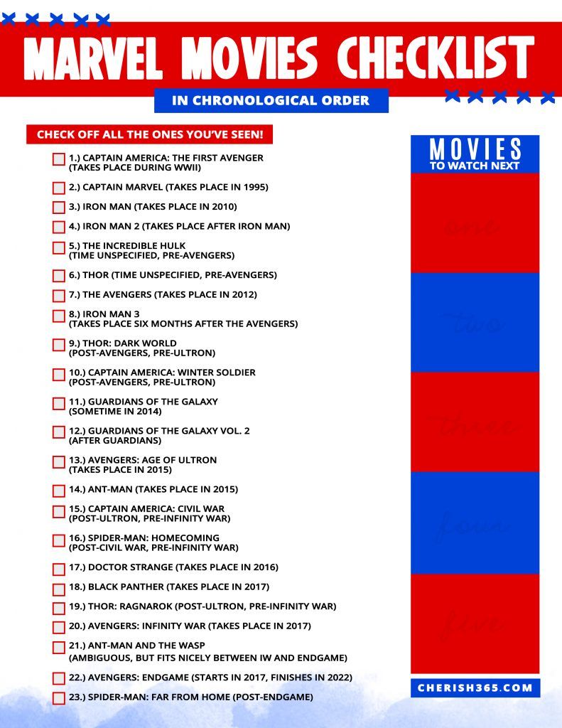 Marvel Movies: Chronological & Release Date Order