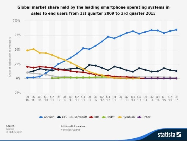 Microsoft's Acquisition of Nokia Mobile: A Five-Year Timeline