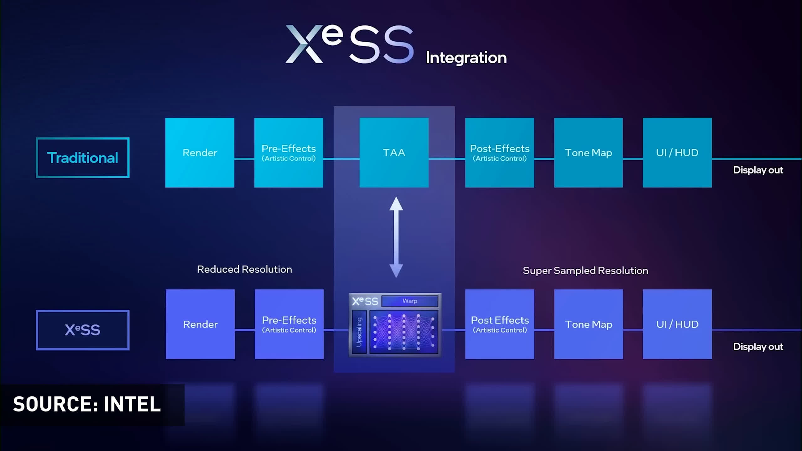 Nvidia DLSS vs AMD FSR vs Intel XeSS: Optimal Choice?