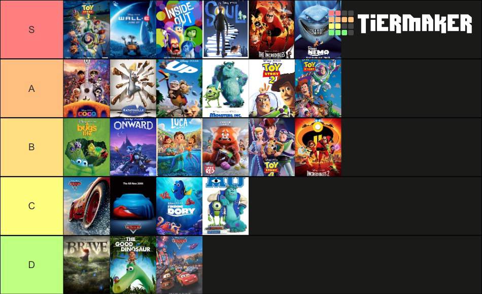 Pixar Movies Ranked