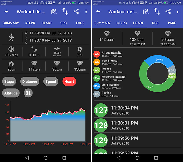 This Fitness App Will Make You Ditch The Official Mi Fit App