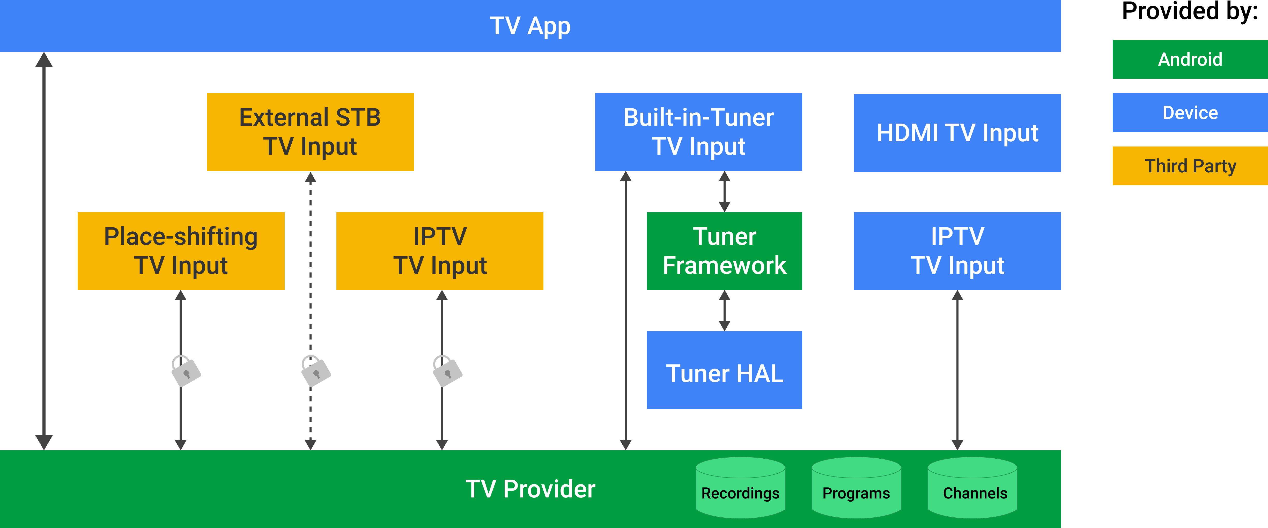 Understanding Android TV: A Comprehensive Guide