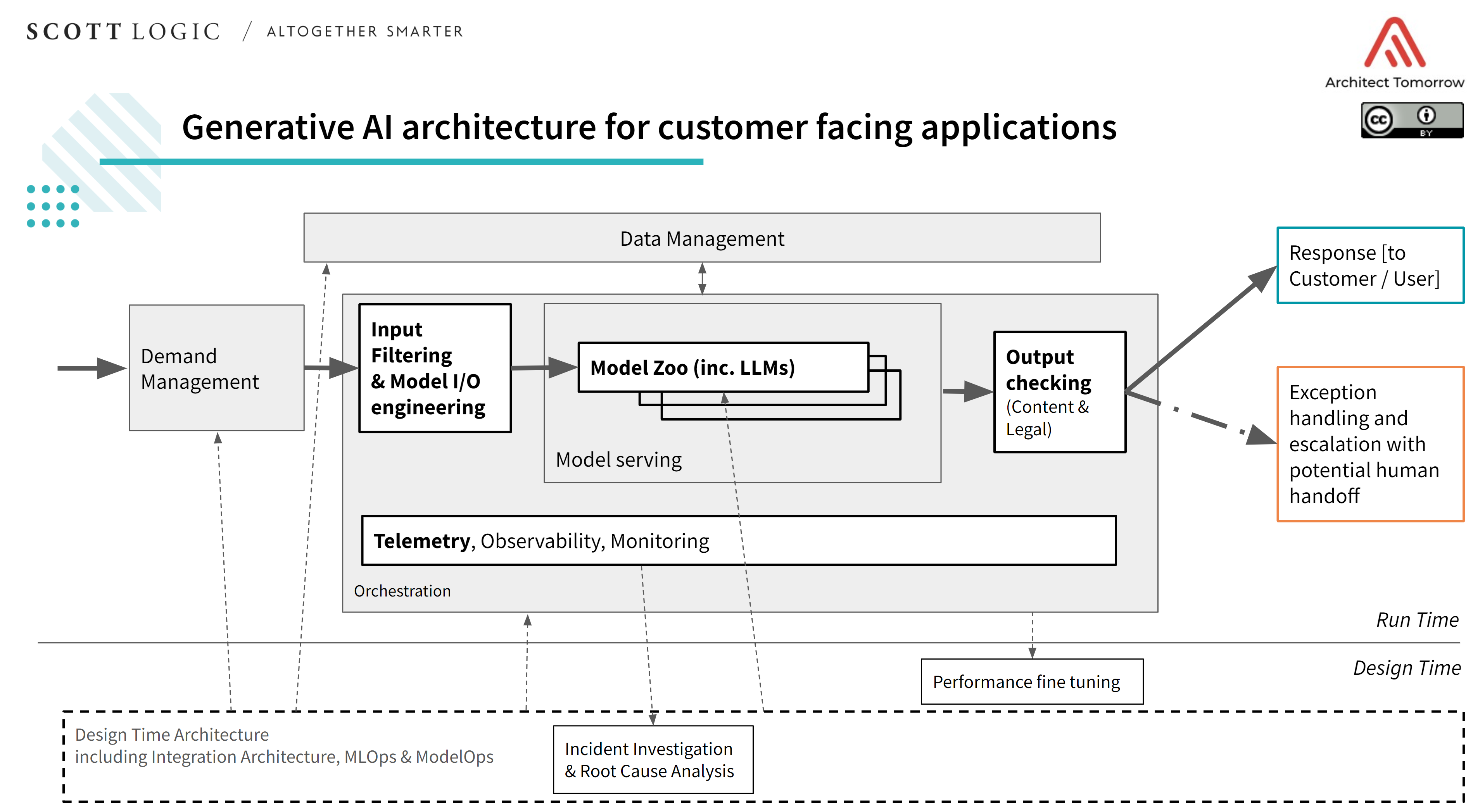 Understanding Generative AI: Its Significance Unveiled