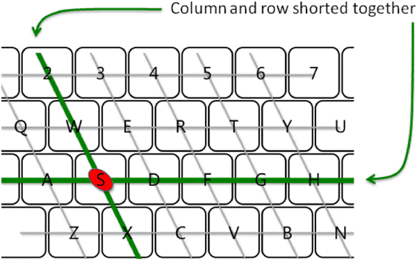 Understanding Keyboard Ghosting: A Simplified Explanation