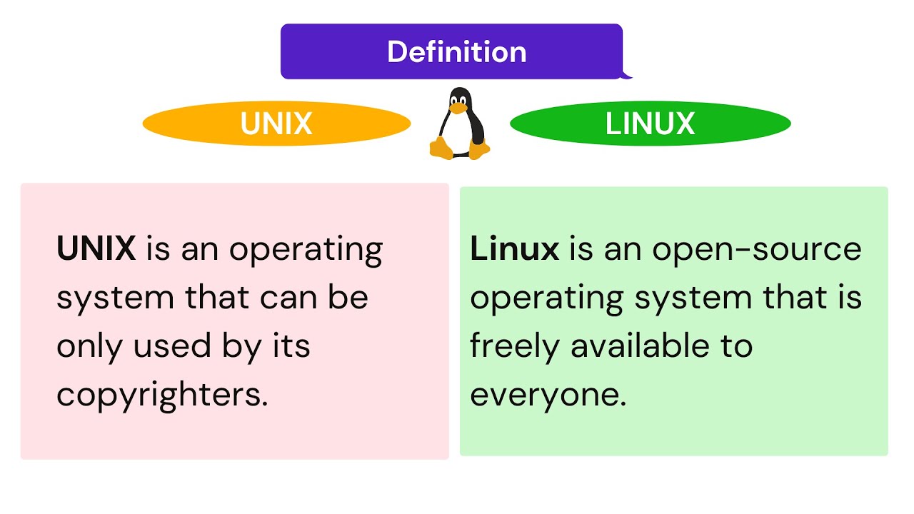 Unix vs Linux: Differentiating Them