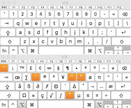 Unlocking Hidden Mac Keyboard Symbols