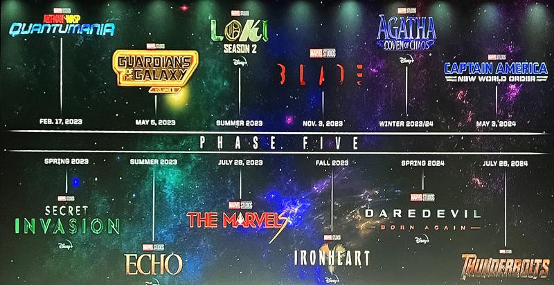 Upcoming Marvel Movies: MCU Phase 5 and Beyond