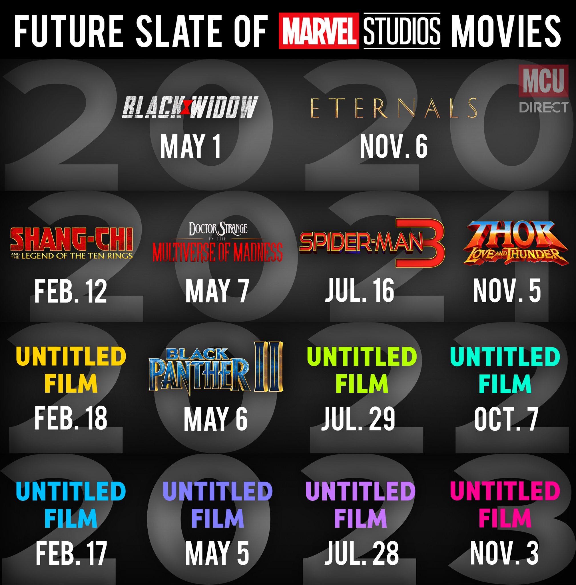 Upcoming Marvel Movies: MCU Phase 5 and Beyond