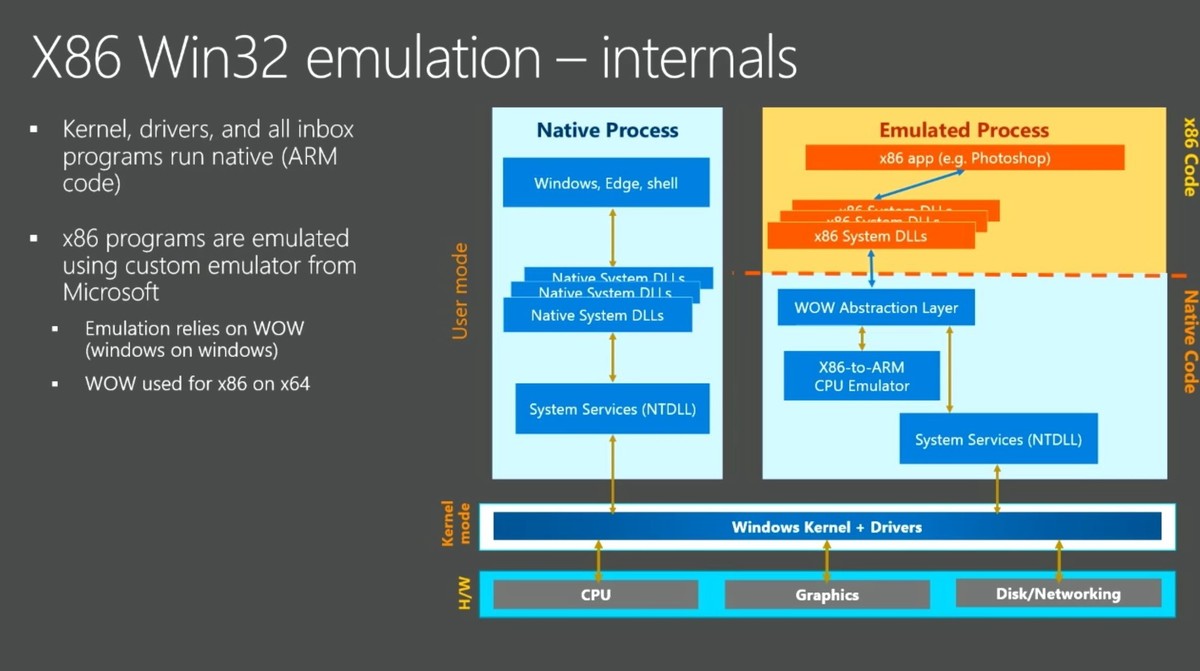 Windows 10 on ARM: Understanding the Distinction